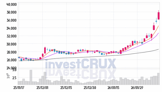 우리금융지주 주가 전망 핵심 자료, 오늘의 특징주 주가 차트 분석 2026.02.11