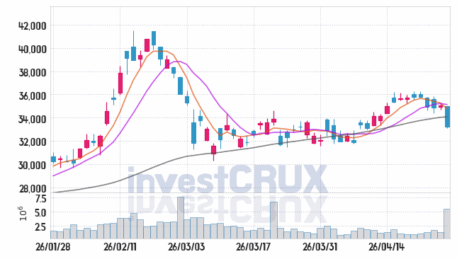 우리금융지주 주가 전망 핵심 자료, 오늘의 특징주 주가 차트 분석 2026.04.27