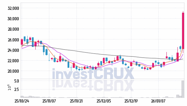 우진엔텍 주가 전망 핵심 자료, 오늘의 특징주 주가 차트 분석 2026.01.20