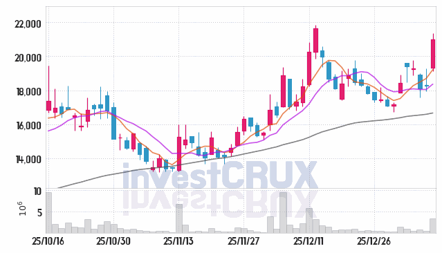 우진 주가 전망 핵심 자료, 오늘의 특징주 주가 차트 분석 2026.01.12