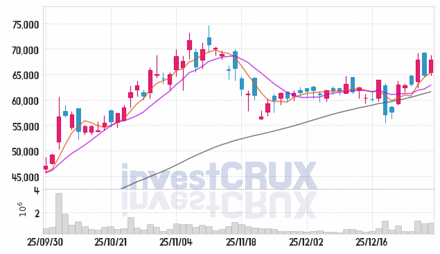 원익IPS 주가 전망 핵심 자료, 오늘의 특징주 주가 차트 분석 2025.12.30