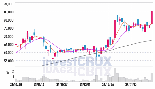 원익IPS 주가 전망 핵심 자료, 오늘의 특징주 주가 차트 분석 2026.01.26