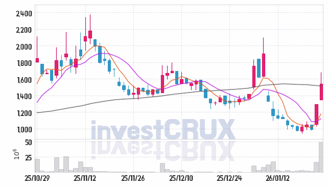 유일에너테크 주가 전망 핵심 자료, 오늘의 특징주 주가 차트 분석 2026.01.23
