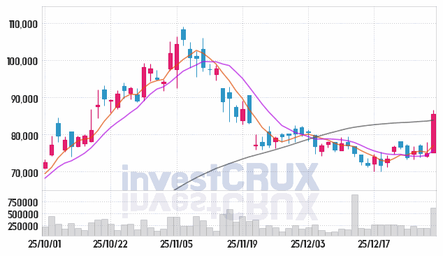 유진테크 주가 전망 핵심 자료, 오늘의 특징주 주가 차트 분석 2026.01.02