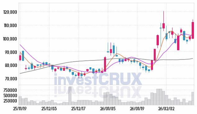 유진테크 주가 전망 핵심 자료, 오늘의 특징주 주가 차트 분석 2026.02.13