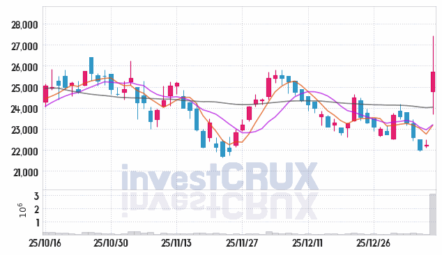 이녹스첨단소재 주가 전망 핵심 자료, 오늘의 특징주 주가 차트 분석 2026.01.12