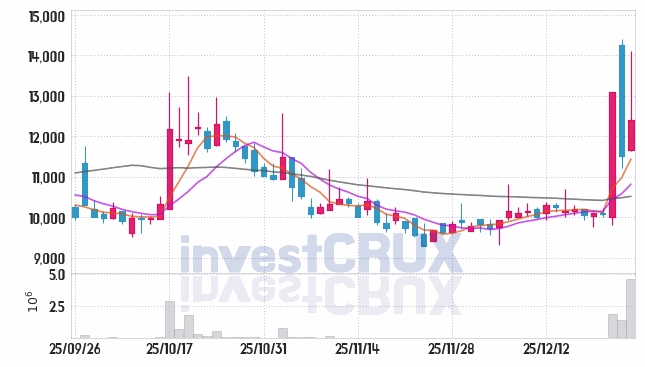 이닉스 주가 전망 핵심 자료, 오늘의 특징주 주가 차트 분석 2025.12.26