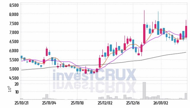 이랜시스 주가 전망 핵심 자료, 오늘의 특징주 주가 차트 분석 2026.01.15