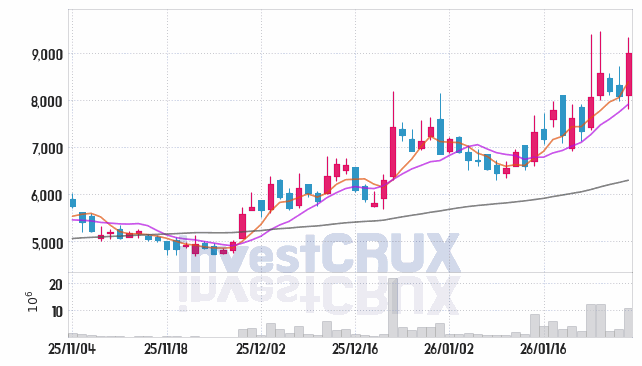 이랜시스 주가 전망 핵심 자료, 오늘의 특징주 주가 차트 분석 2026.01.29