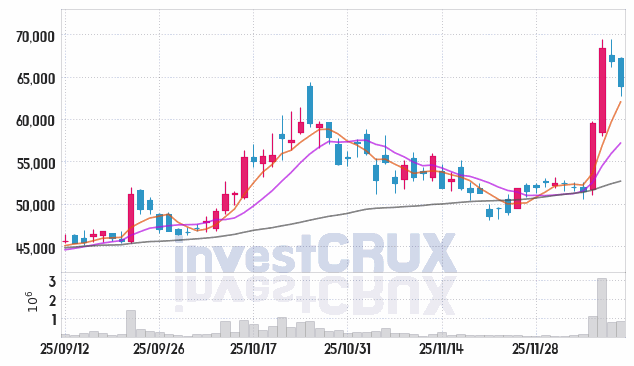 이수스페셜티케미컬 주가 전망 핵심 자료, 오늘의 특징주 주가 차트 분석 2025.12.11