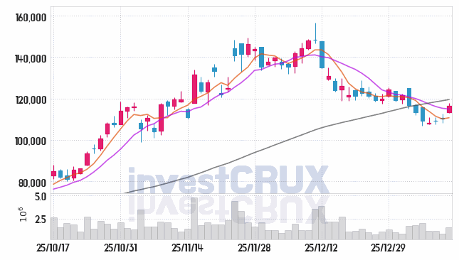 이수페타시스 주가 전망 핵심 자료, 오늘의 특징주 주가 차트 분석 2026.01.13