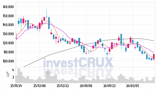 이수페타시스 주가 전망 핵심 자료, 오늘의 특징주 주가 차트 분석 2026.02.23