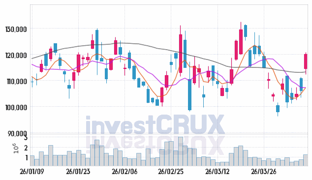이수페타시스 주가 전망 핵심 자료, 오늘의 특징주 주가 차트 분석 2026.04.08