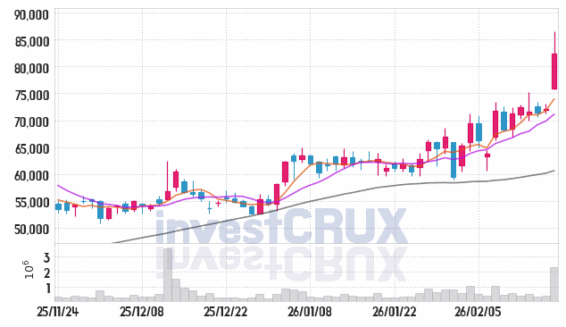 일진전기 주가 전망 핵심 자료, 오늘의 특징주 주가 차트 분석 2026.02.23