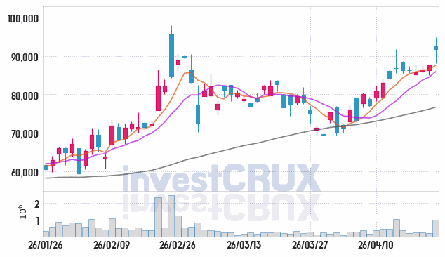 일진전기 주가 전망 핵심 자료, 오늘의 특징주 주가 차트 분석 2026.04.23