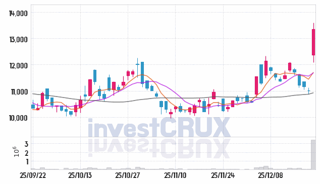 일진파워 주가 전망 핵심 자료, 오늘의 특징주 주가 차트 분석 2025.12.19
