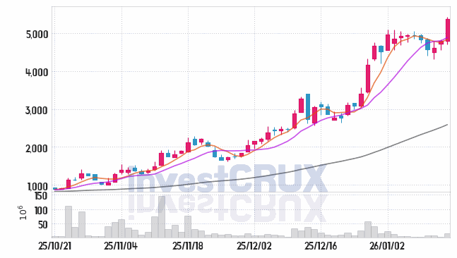 재영솔루텍 주가 전망 핵심 자료, 오늘의 특징주 주가 차트 분석 2026.01.15