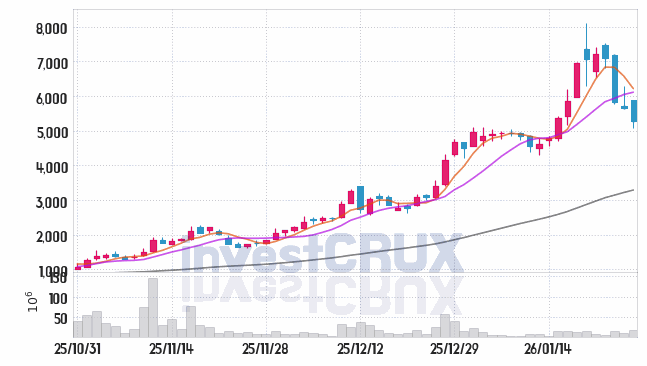 재영솔루텍 주가 전망 핵심 자료, 오늘의 특징주 주가 차트 분석 2026.01.27