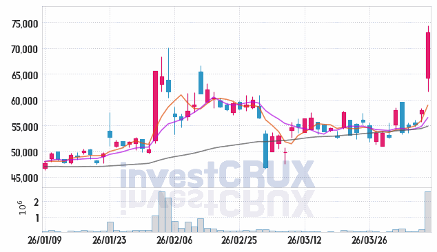 전진건설로봇 주가 전망 핵심 자료, 오늘의 특징주 주가 차트 분석 2026.04.08