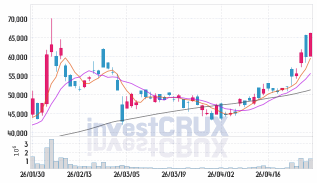제룡전기 주가 전망 핵심 자료, 오늘의 특징주 주가 차트 분석 2026.04.29