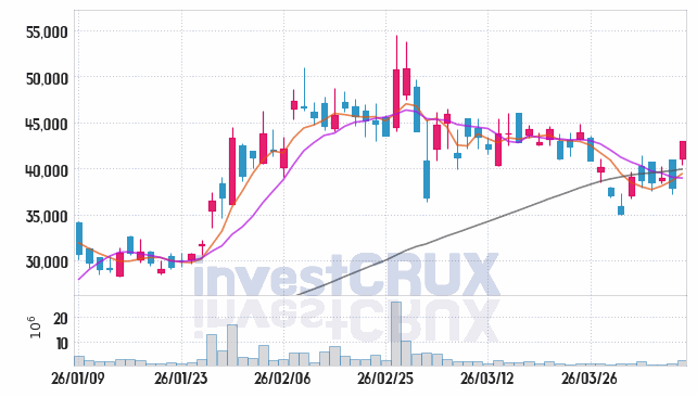 제주반도체 주가 전망 핵심 자료, 오늘의 특징주 주가 차트 분석 2026.04.08