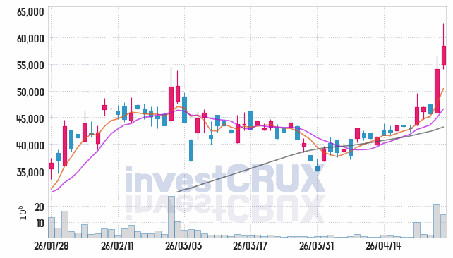 제주반도체 주가 전망 핵심 자료, 오늘의 특징주 주가 차트 분석 2026.04.27