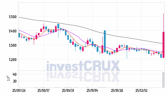 조일알미늄 주가 전망 핵심 자료, 오늘의 특징주 주가 차트 분석 2025.12.26
