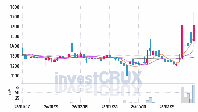 조일알미늄 주가 전망 핵심 자료, 오늘의 특징주 주가 차트 분석 2026.04.06