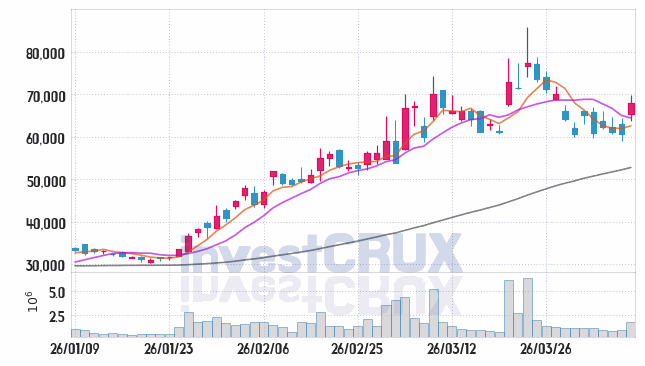 주성엔지니어링 주가 전망 핵심 자료, 오늘의 특징주 주가 차트 분석 2026.04.08