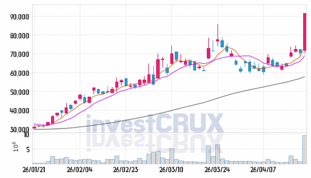 주성엔지니어링 주가 전망 핵심 자료, 오늘의 특징주 주가 차트 분석 2026.04.20