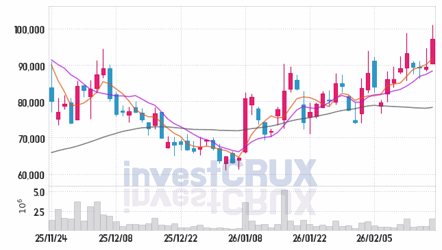 지투지바이오 주가 전망 핵심 자료, 오늘의 특징주 주가 차트 분석 2026.02.23