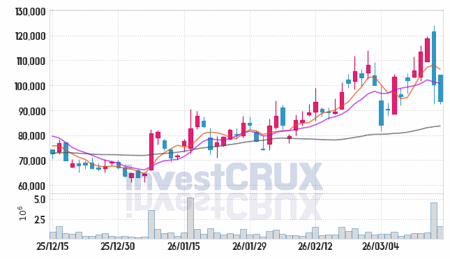 지투지바이오 주가 전망 핵심 자료, 오늘의 특징주 주가 차트 분석 2026.03.17