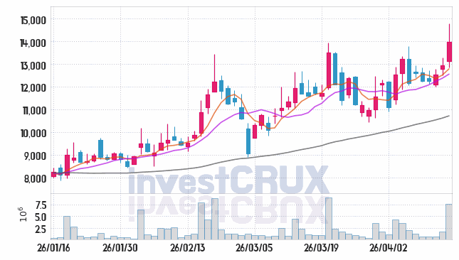 지투파워 주가 전망 핵심 자료, 오늘의 특징주 주가 차트 분석 2026.04.15