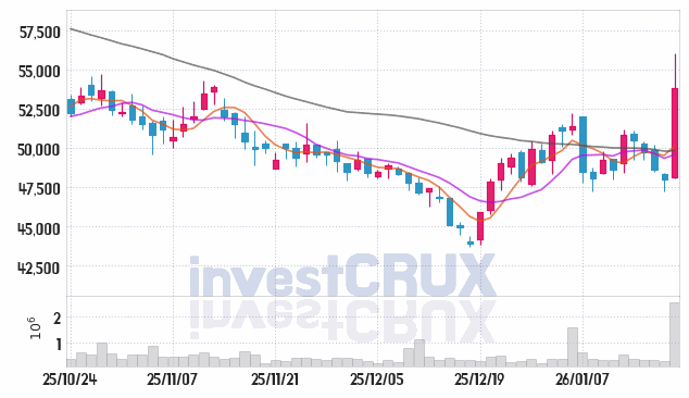 카카오페이 주가 전망 핵심 자료, 오늘의 특징주 주가 차트 분석 2026.01.20