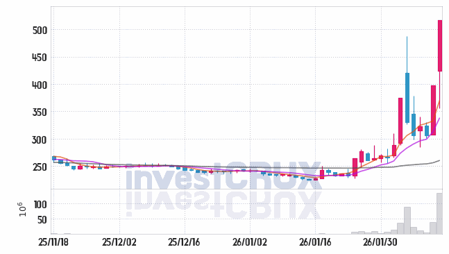 케이바이오 주가 전망 핵심 자료, 오늘의 특징주 주가 차트 분석 2026.02.12