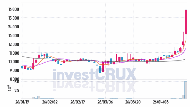 케이사인 주가 전망 핵심 자료, 오늘의 특징주 주가 차트 분석 2026.04.16