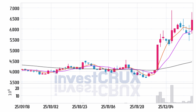 켐트로스 주가 전망 핵심 자료, 오늘의 특징주 주가 차트 분석 2025.12.17