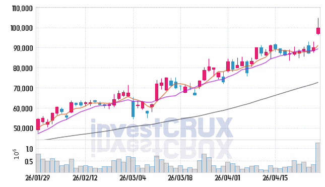 코오롱인더 주가 전망 핵심 자료, 오늘의 특징주 주가 차트 분석 2026.04.28