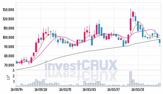 코오롱티슈진 주가 전망 핵심 자료, 오늘의 특징주 주가 차트 분석 2026.04.13