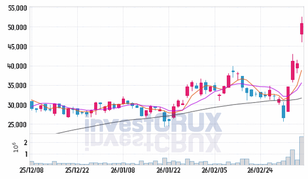 큐리언트 주가 전망 핵심 자료, 오늘의 특징주 주가 차트 분석 2026.03.10