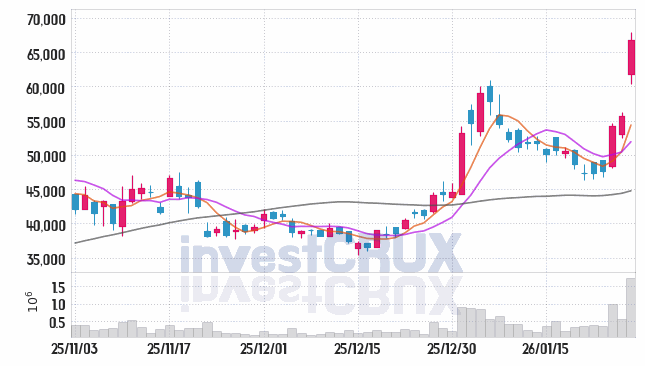 테스 주가 전망 핵심 자료, 오늘의 특징주 주가 차트 분석 2026.01.28
