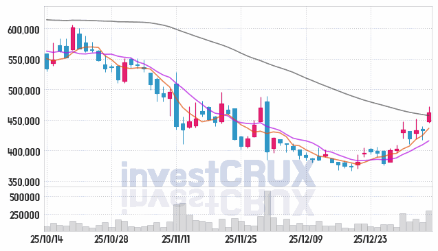 파마리서치 주가 전망 핵심 자료, 오늘의 특징주 주가 차트 분석 2026.01.08