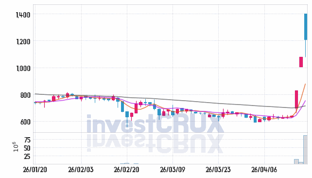 파인텍 주가 전망 핵심 자료, 오늘의 특징주 주가 차트 분석 2026.04.17