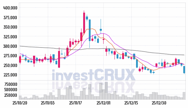 펩트론 주가 전망 핵심 자료, 오늘의 특징주 주가 차트 분석 2026.01.14