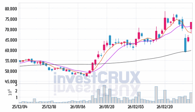 포스코인터내셔널 주가 전망 핵심 자료, 오늘의 특징주 주가 차트 분석 2026.03.06