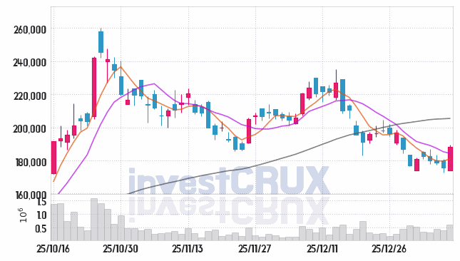 포스코퓨처엠 주가 전망 핵심 자료, 오늘의 특징주 주가 차트 분석 2026.01.12