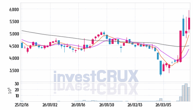 폴라리스오피스 주가 전망 핵심 자료, 오늘의 특징주 주가 차트 분석 2026.03.18