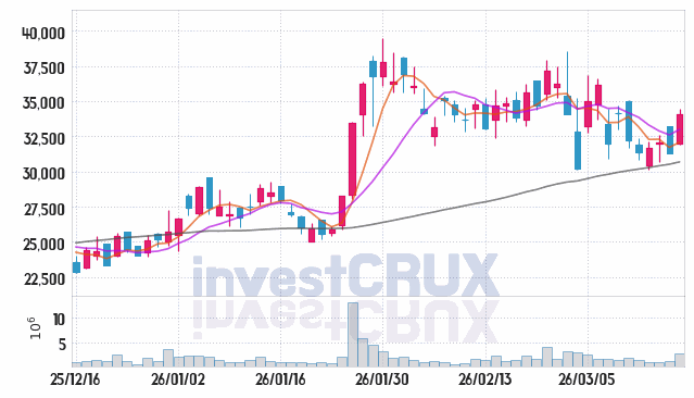 하나마이크론 주가 전망 핵심 자료, 오늘의 특징주 주가 차트 분석 2026.03.18