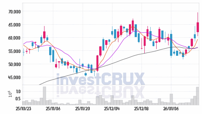 하이젠알앤엠 주가 전망 핵심 자료, 오늘의 특징주 주가 차트 분석 2026.01.19