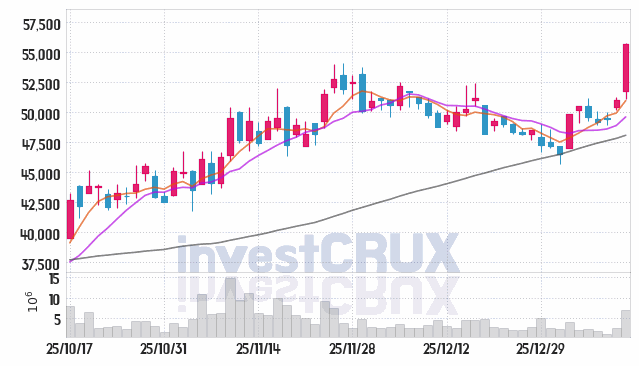 한국전력 주가 전망 핵심 자료, 오늘의 특징주 주가 차트 분석 2026.01.13